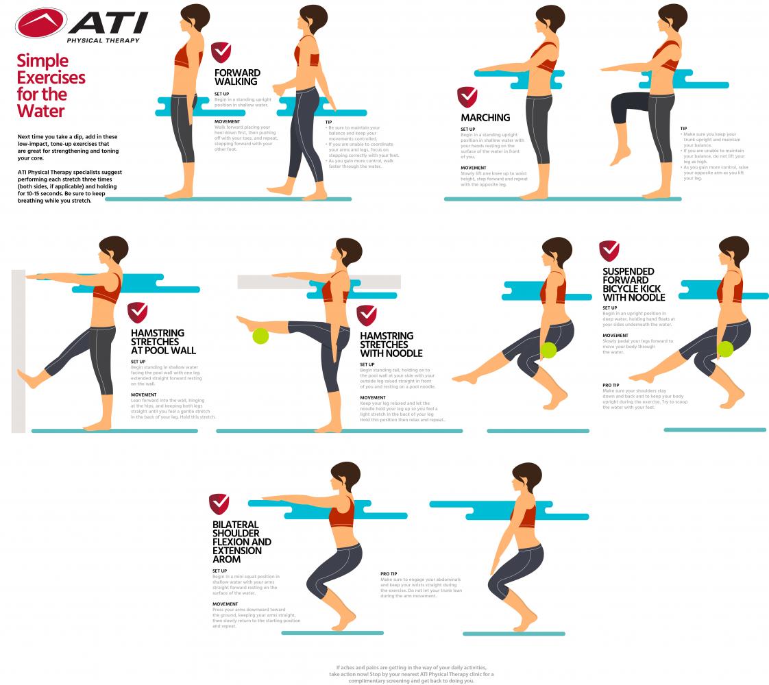 Exercise Fitness ATI Physical Therapy